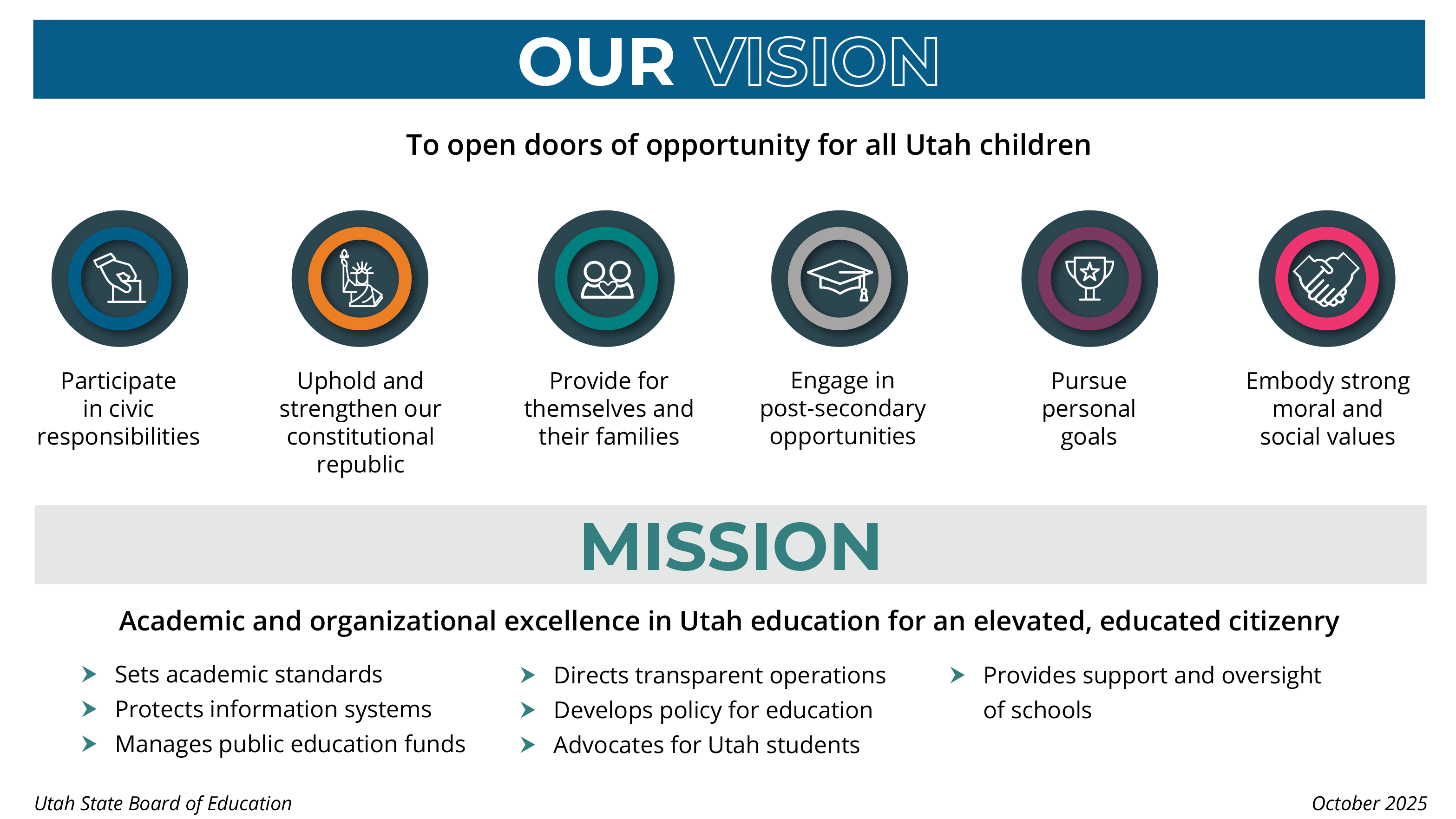 Mission and Vision