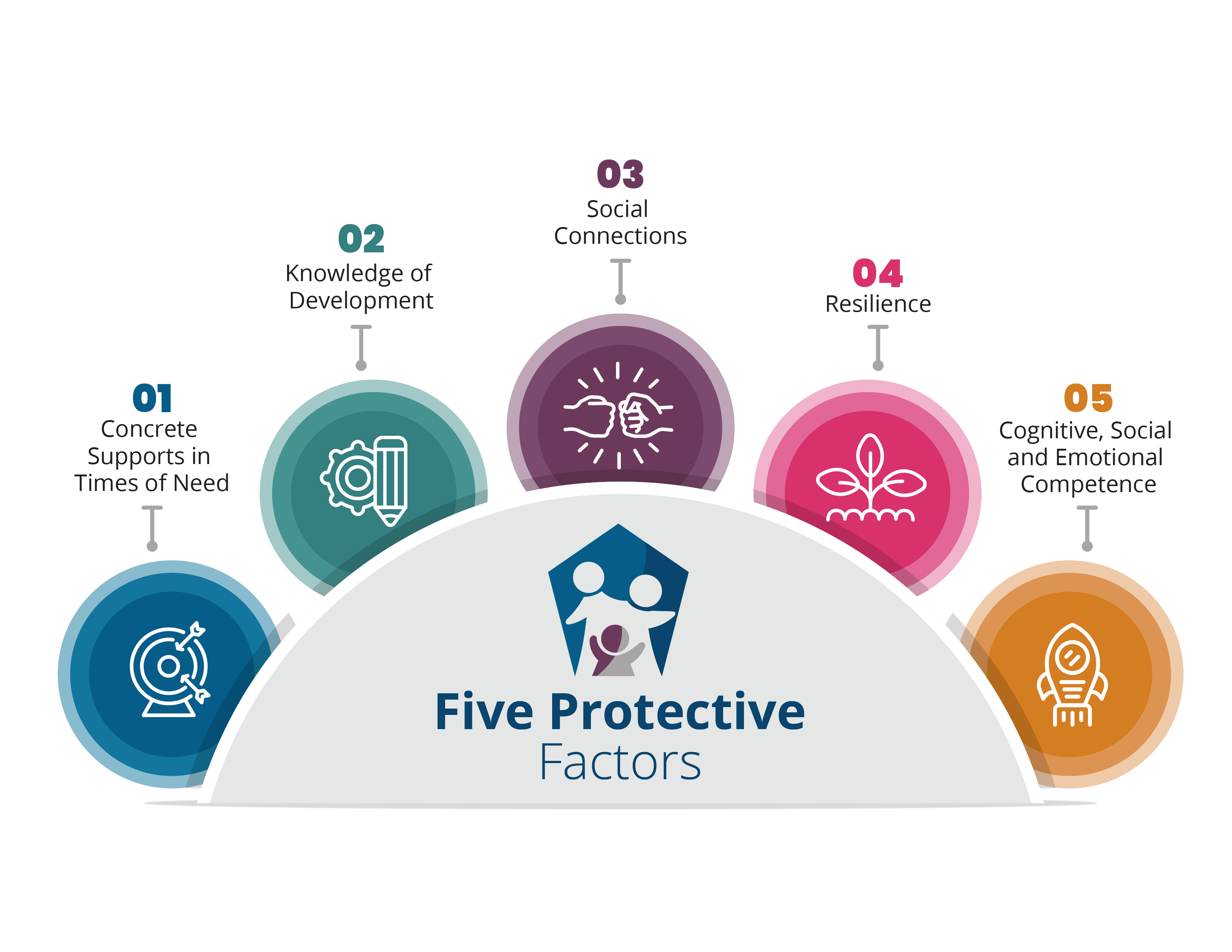 Protective Factors Framework Logo