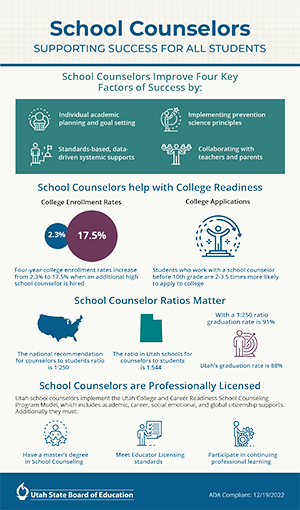 School Counselors Supporting Success for all Students Image