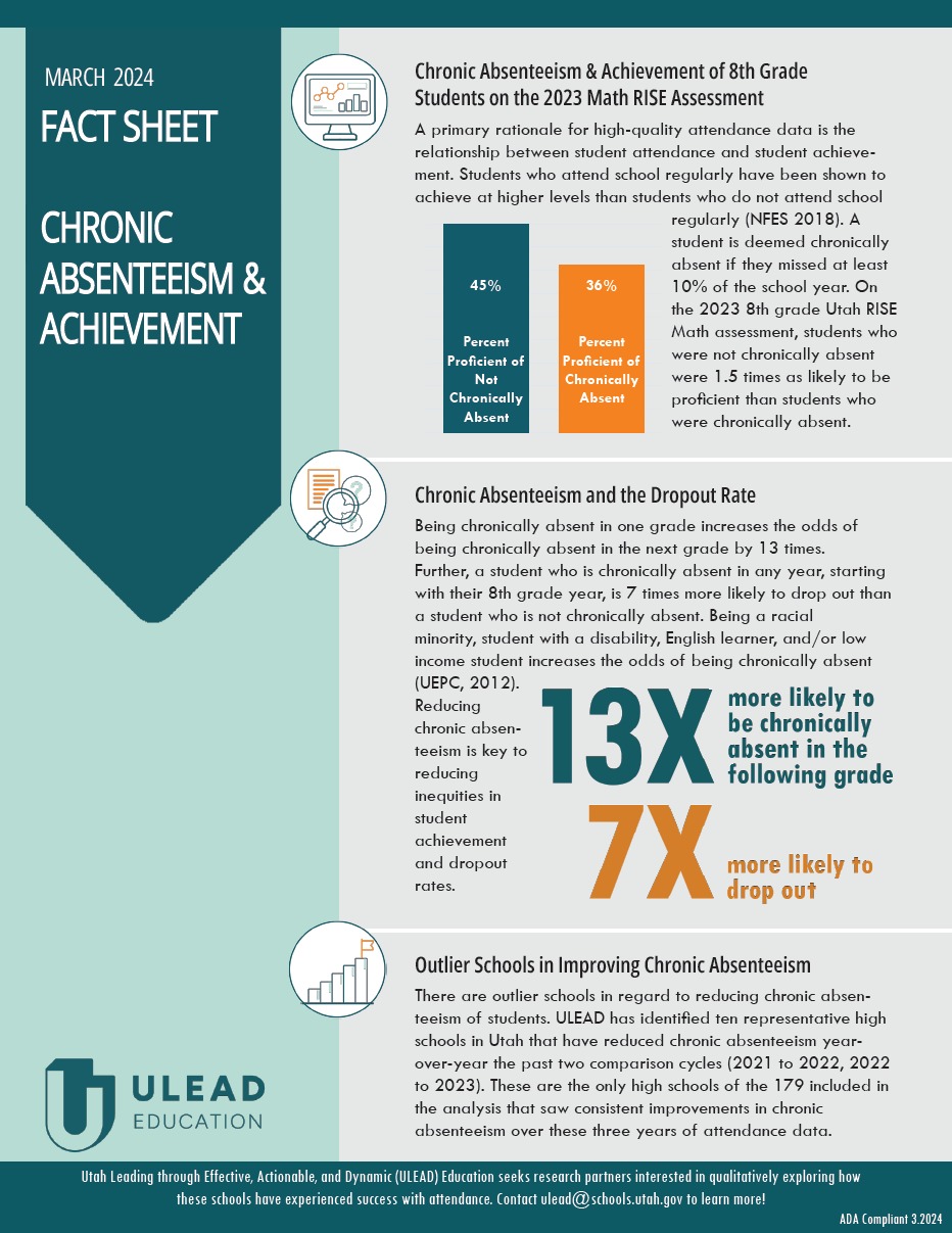 Attendance Fact Sheet Cover